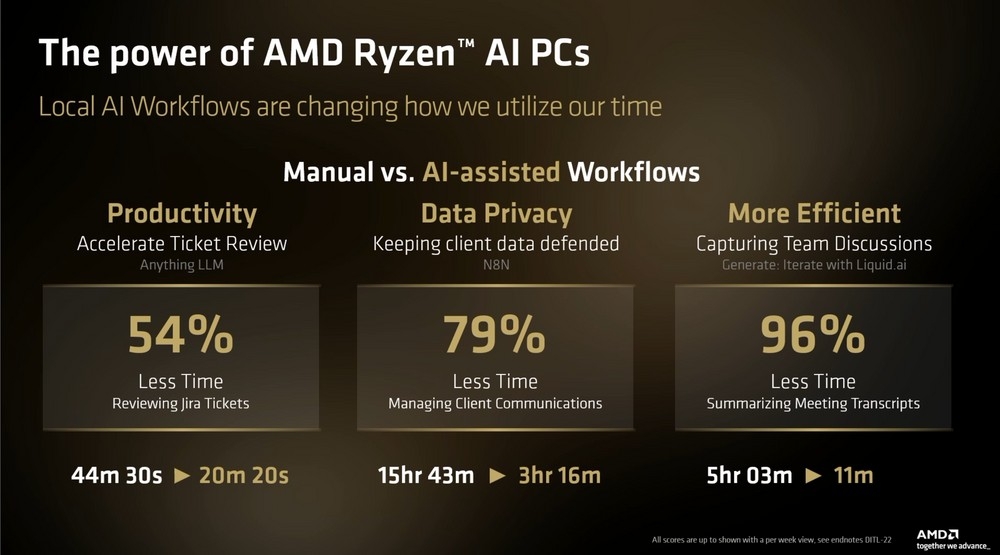 AMD Ryzen AI pro