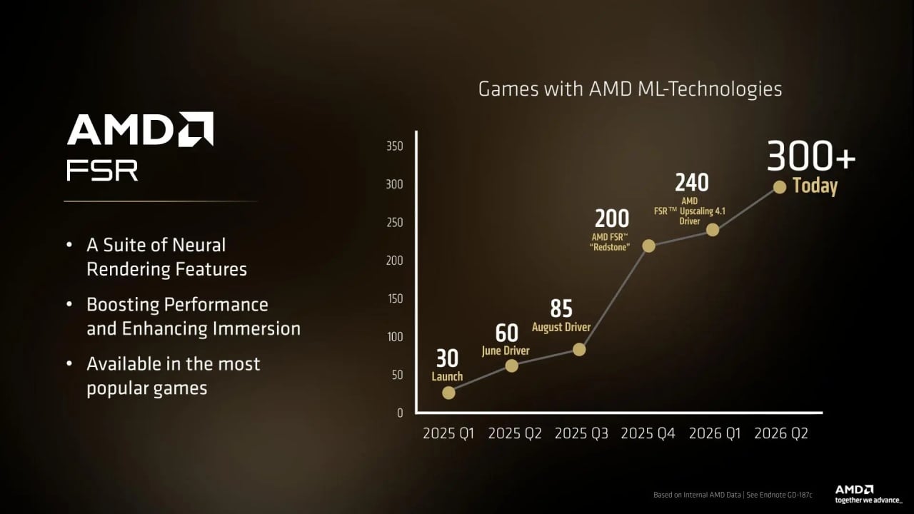 AMD FSR