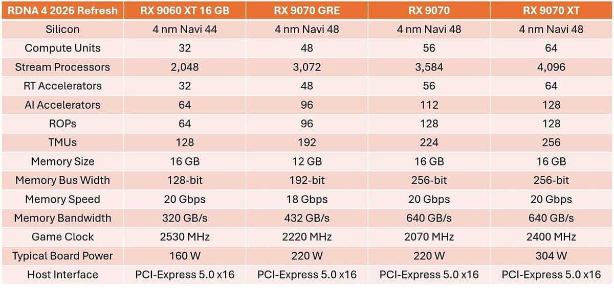 detalhes dos novos processadores da AMD Ryzen