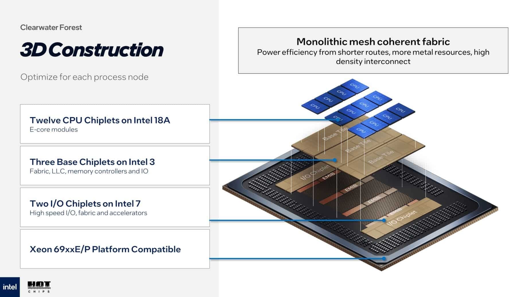detalhes da cache 3D dos novos processadores da Intel