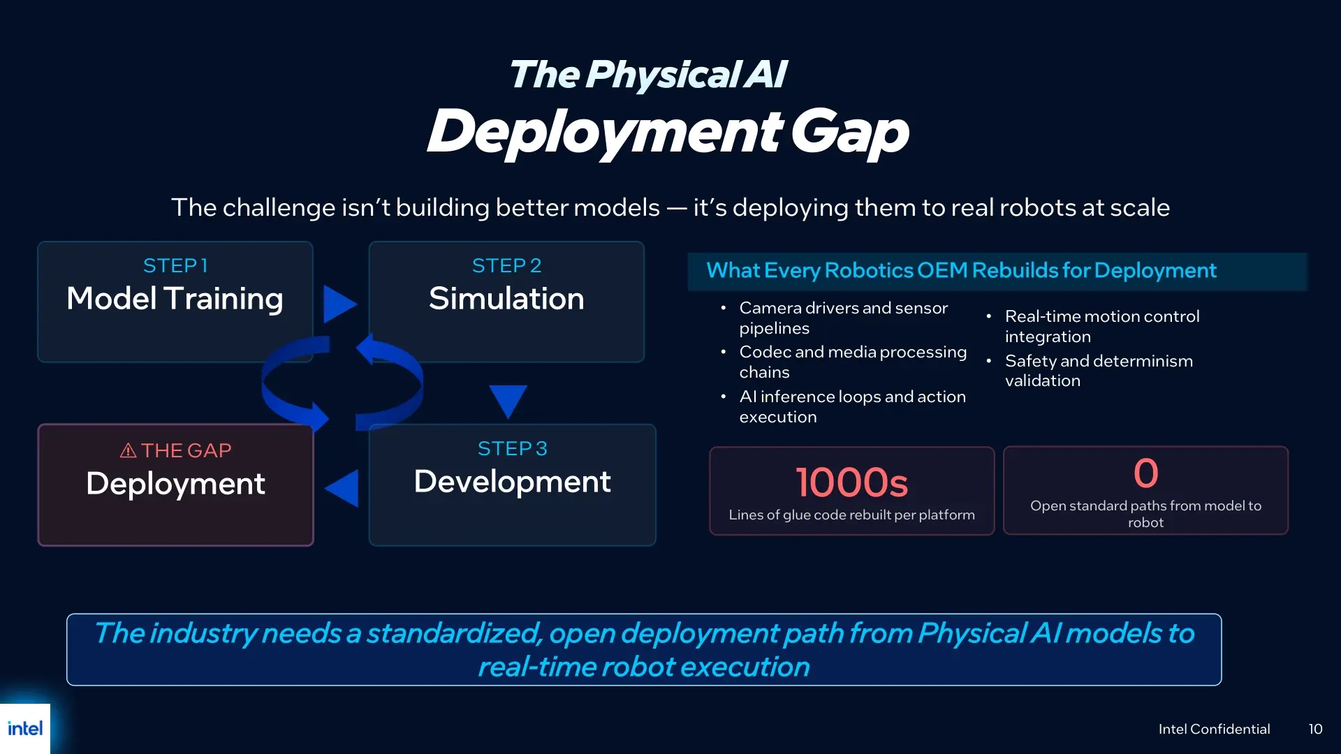 Intel AI hardware