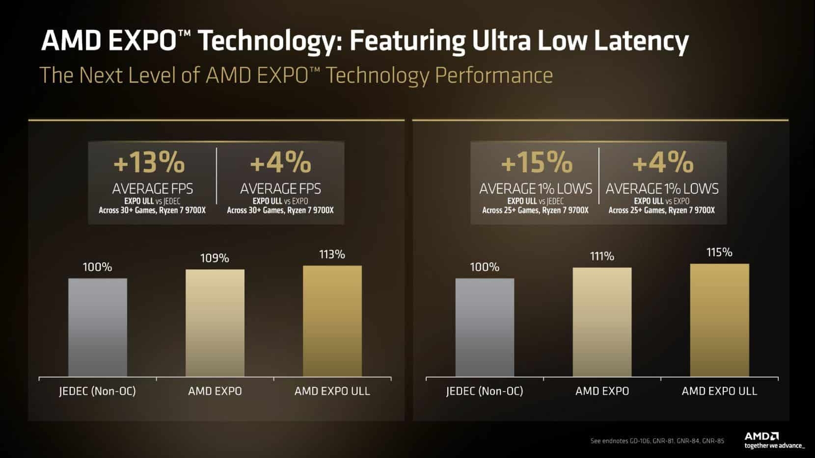 testes realizados na nova tecnologia da AMD