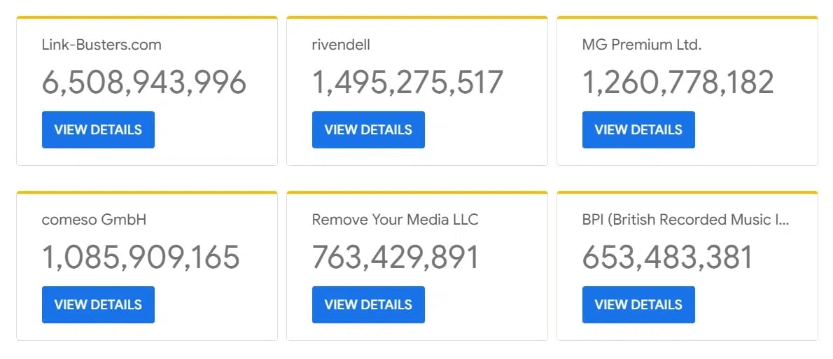 dados sobre pedidos de remoção DMCA da Google