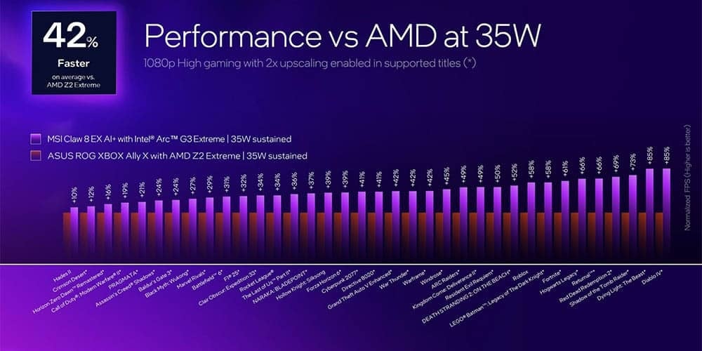 teste de desempenho processador intel