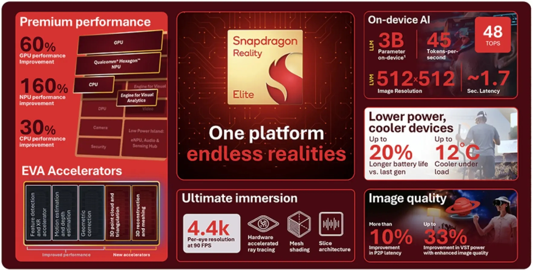 plataforma do Snapdragon Reality