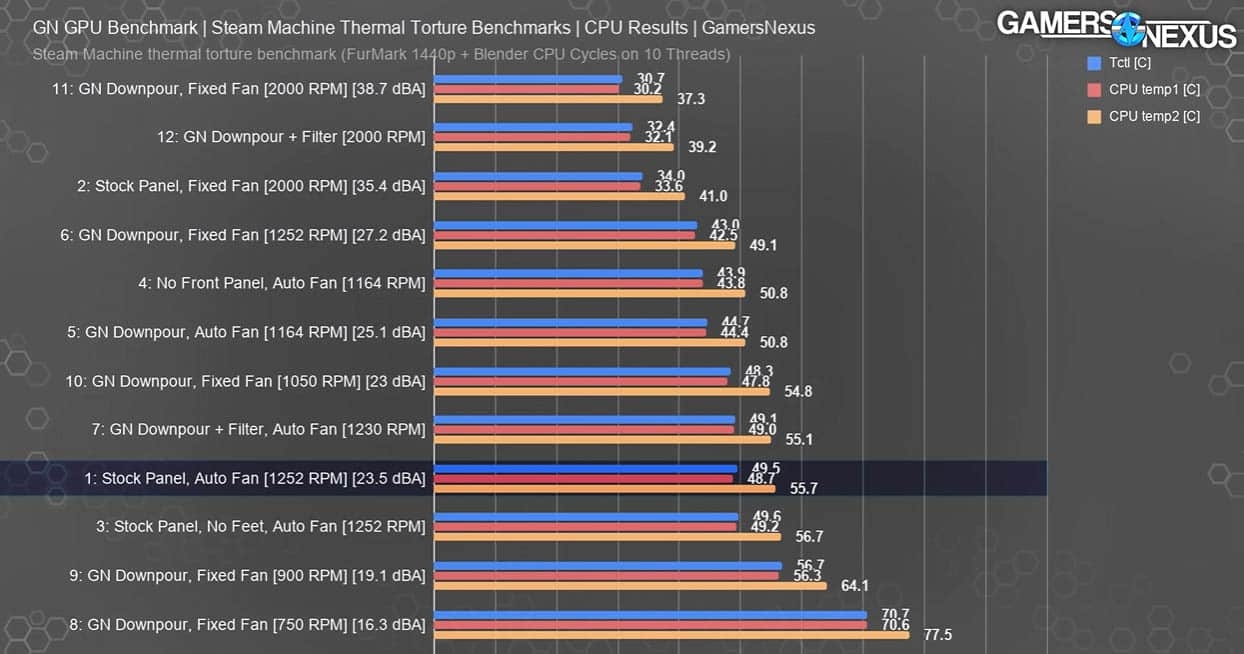 detalhes do desempenho da Steam Machine