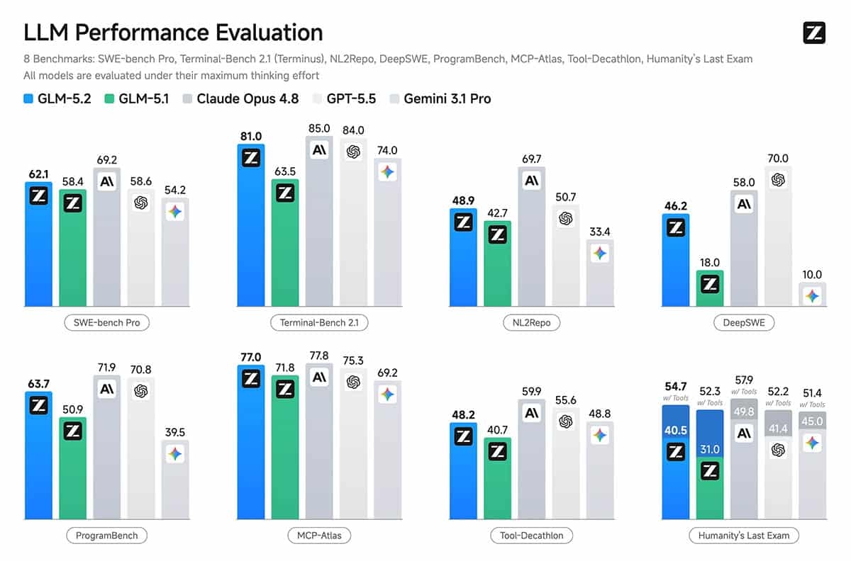 comparação entre modelos LLM diferentes