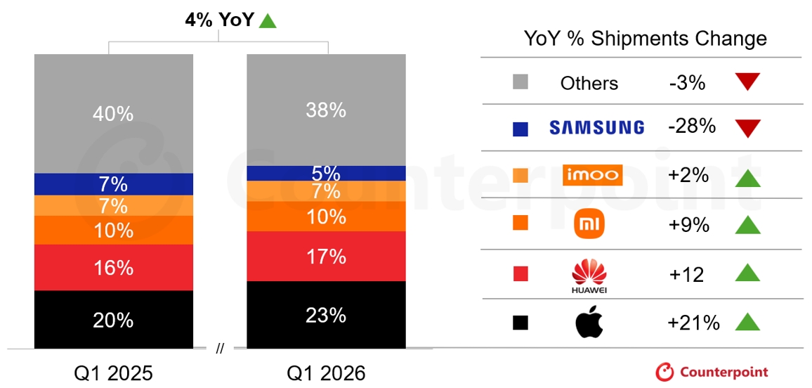 mercado de vendas de smartwatches