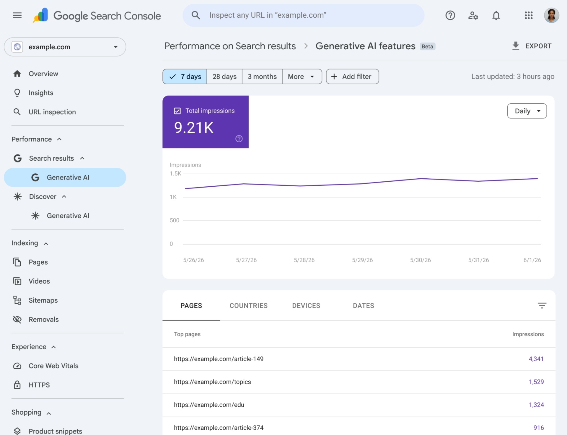 Google Search Console com relatórios de IA