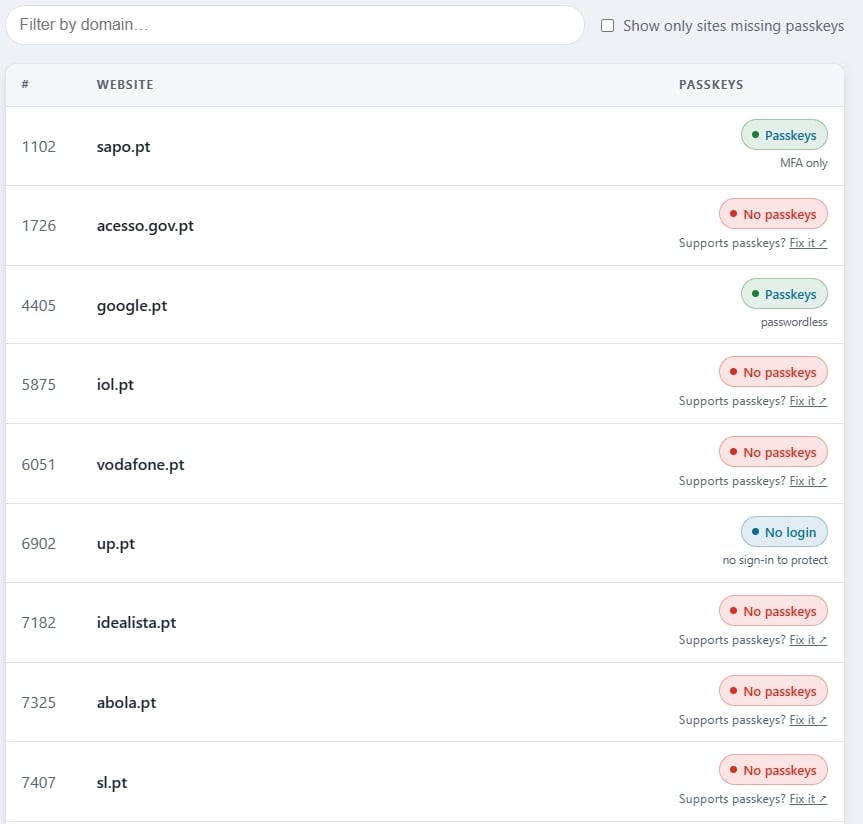 sites em portugal sem suporte a passkeys