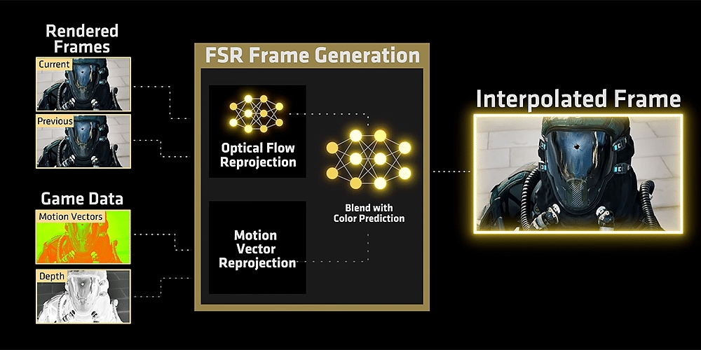 detalhes da tecnologia da AMD