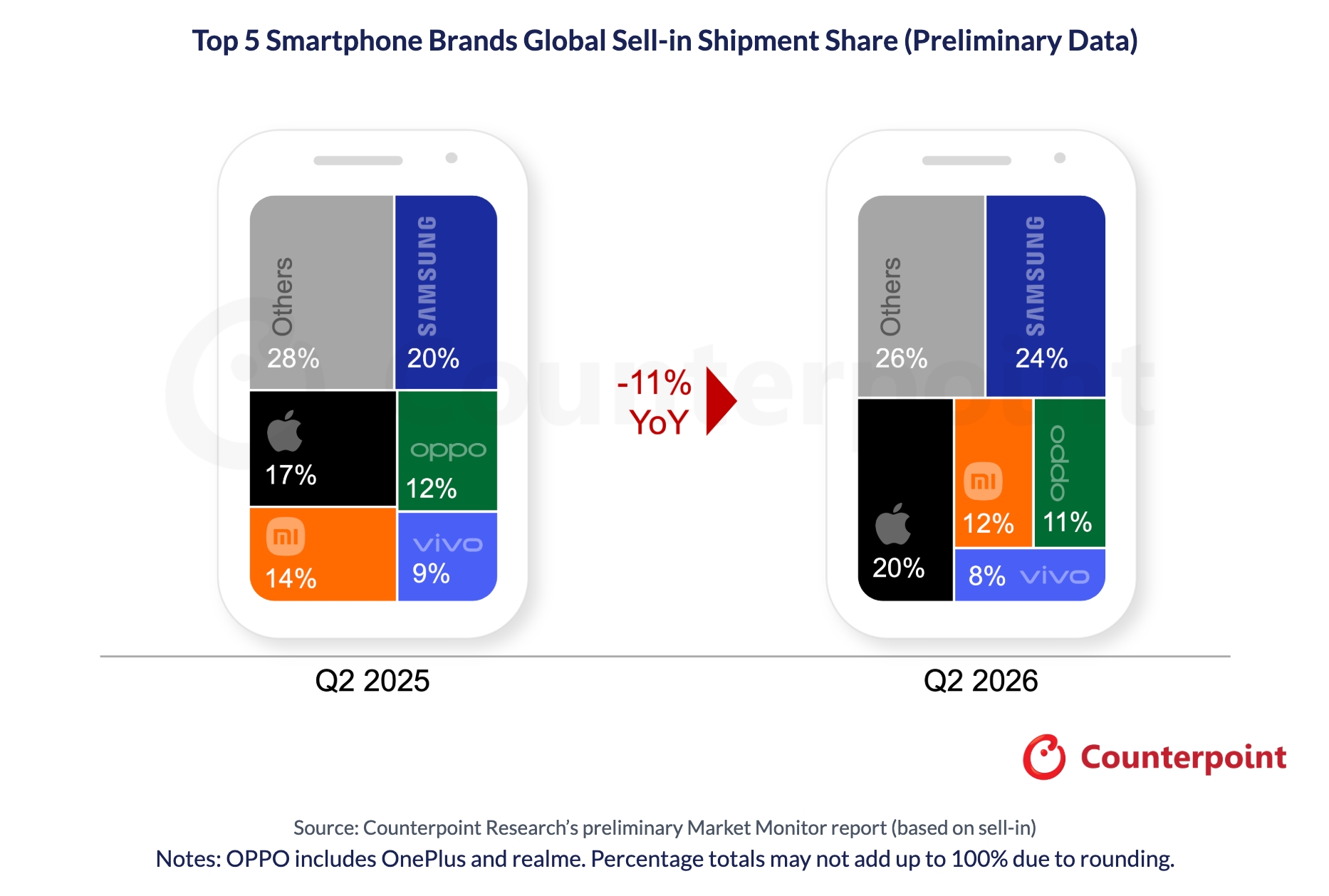 detalhes sobre o mercado de smartphones