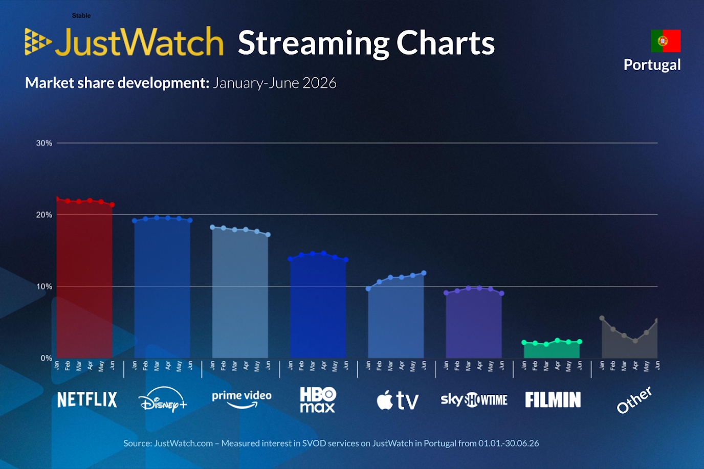 detalhes dos diferentes operadores de streaming em portugal
