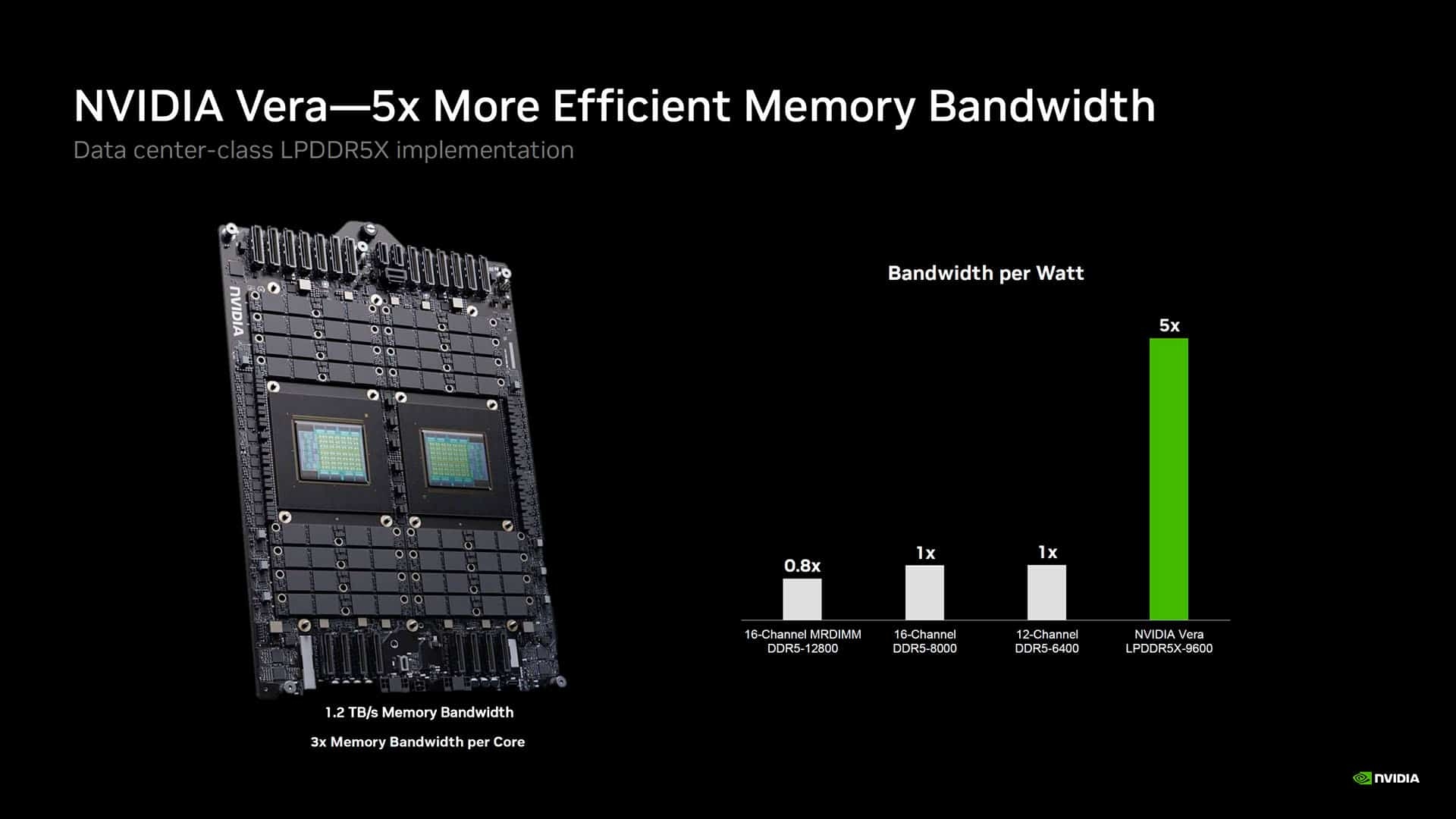 Detalhes da Nvidia Vera e das capacidades de memória