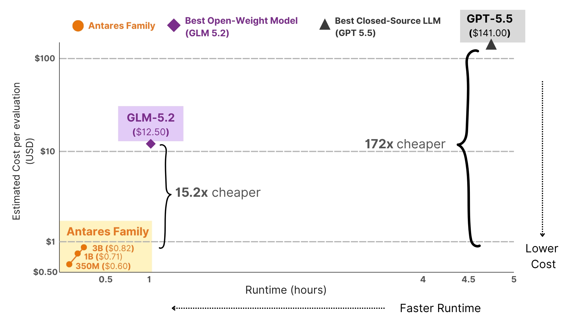 detalhes dos testes realizados aos modelos LLM da Cisco