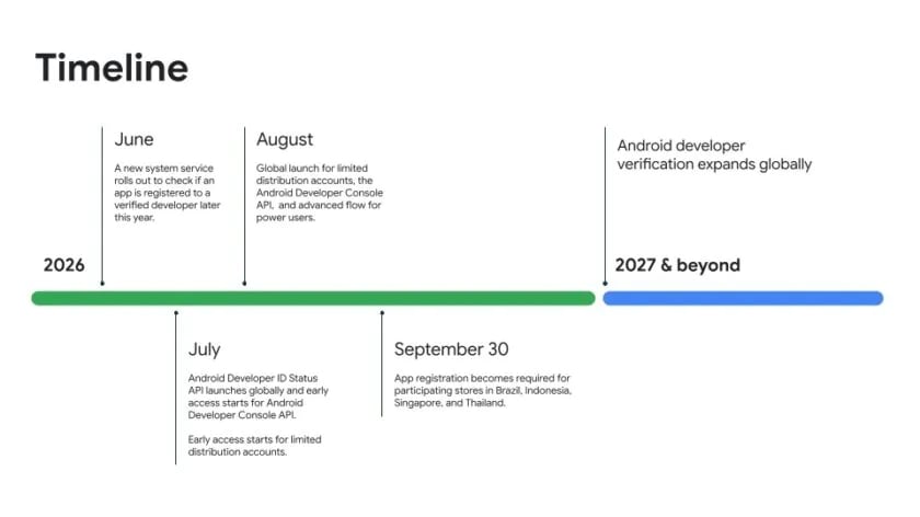 programa da Google para o futuro do android e verificação de apps