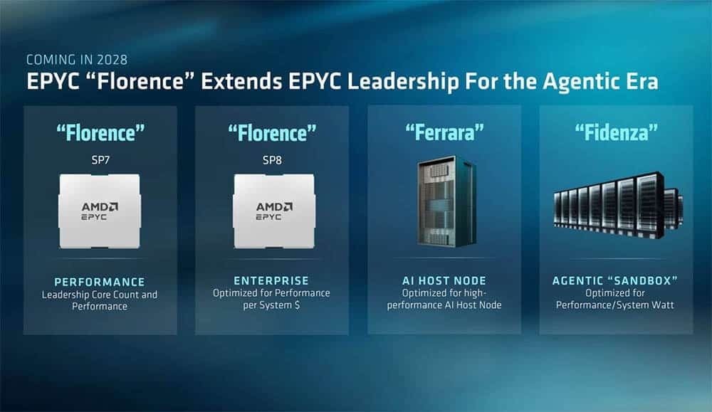 detalhes dos processadores da amd futuros