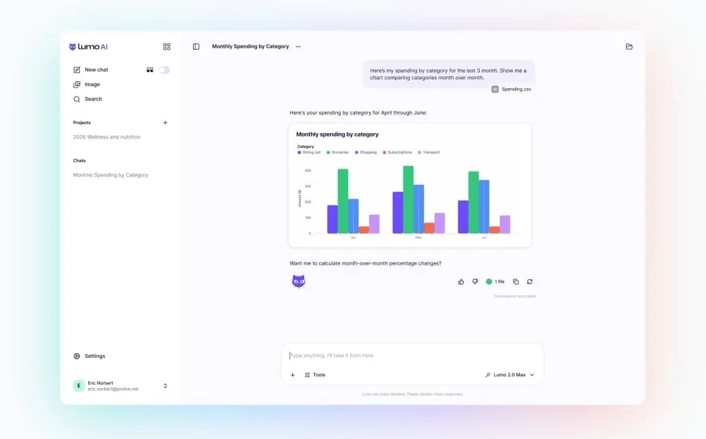 Lumo AI