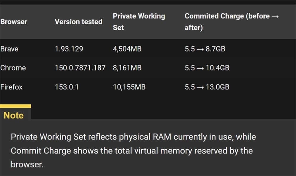 detalhes de consumo da RAM