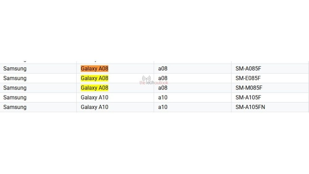 detalhes sobre rumores do novo dispositivo barato da samsung