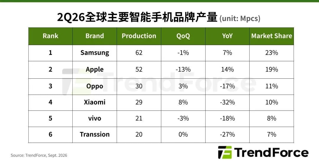 dados sobre vendas de smartphones no mercado