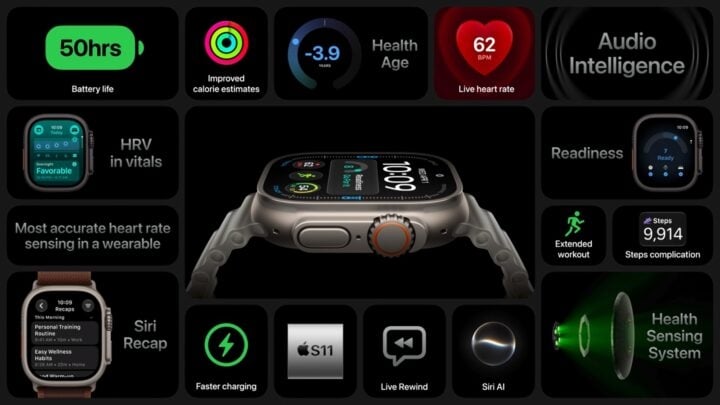Resumo do Apple Watch Ultra 4