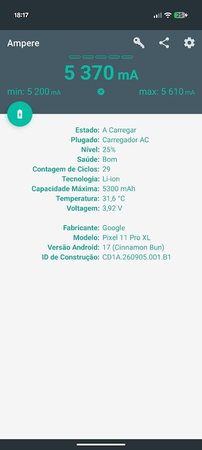Carregamento do Pixel