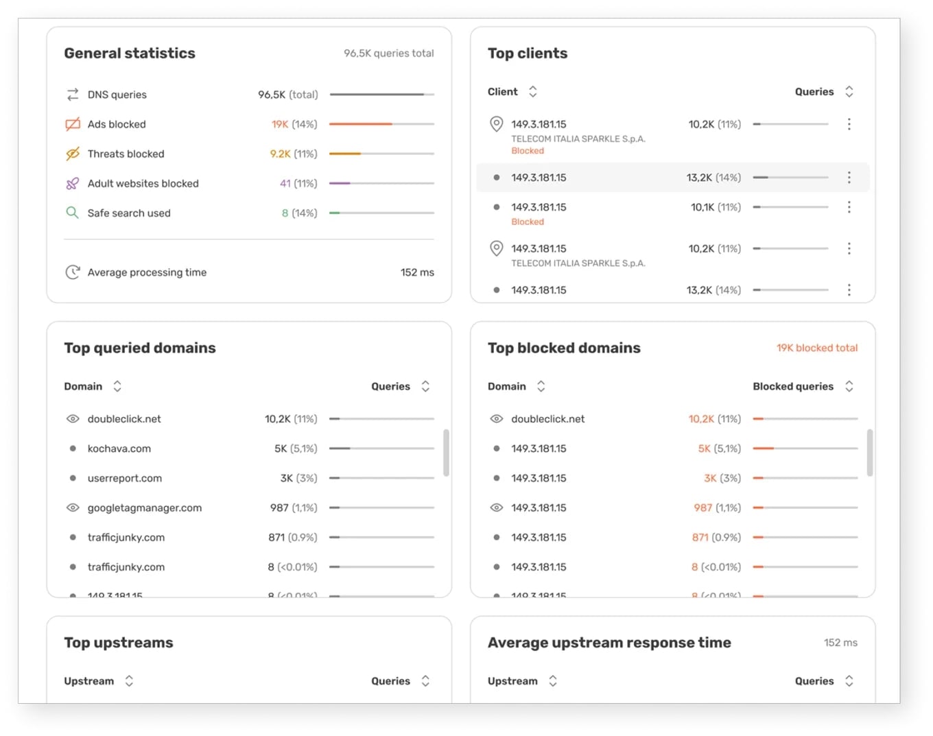 adguard nova interface