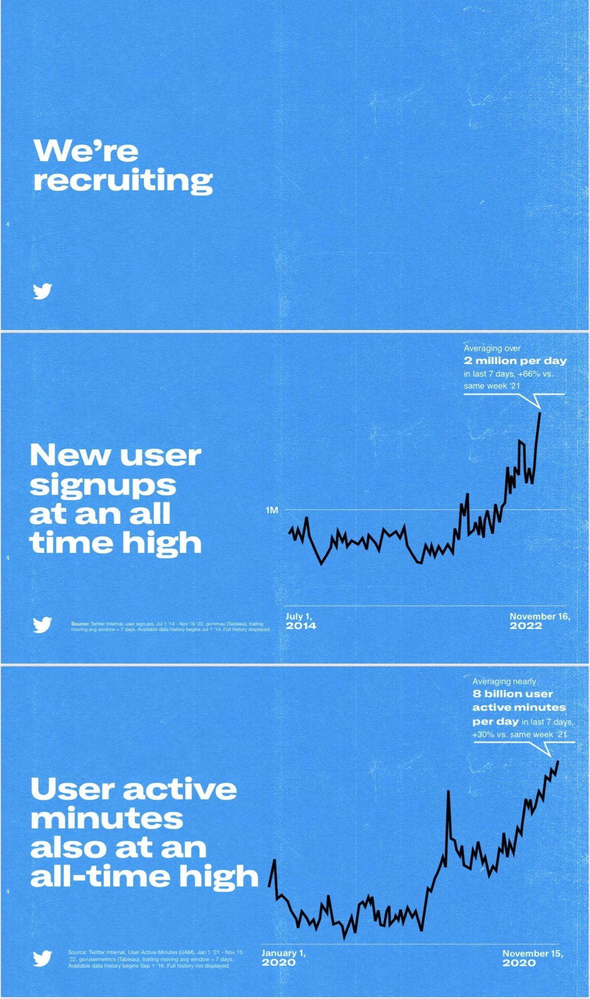 dados do Twitter e de utilização da plataforma