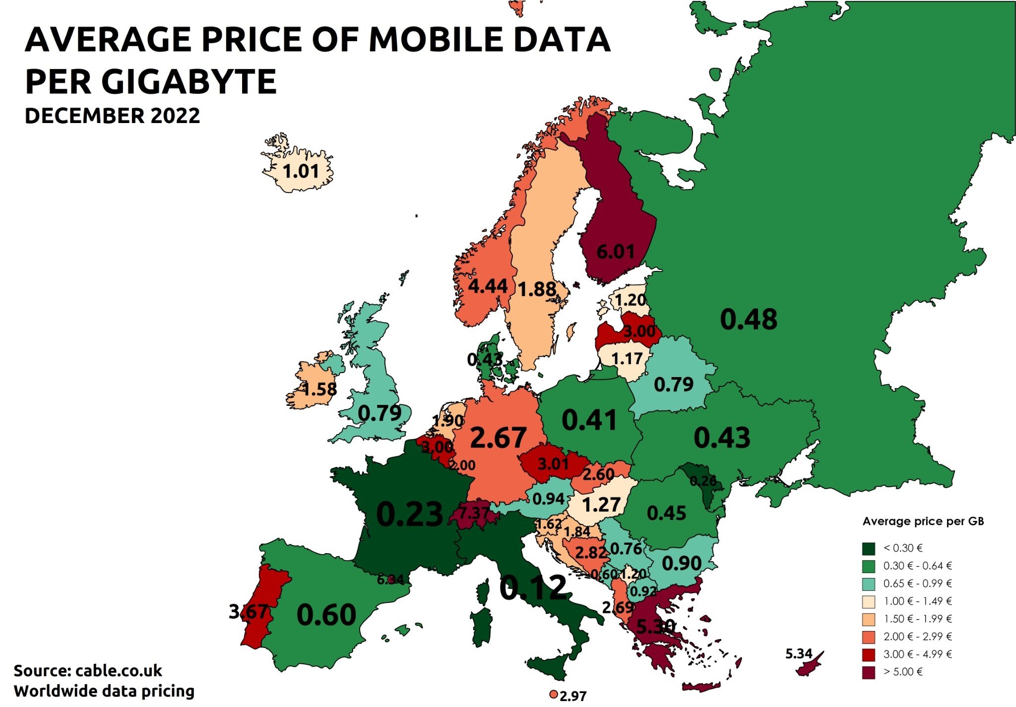 dados dos países com dados móveis mais caros
