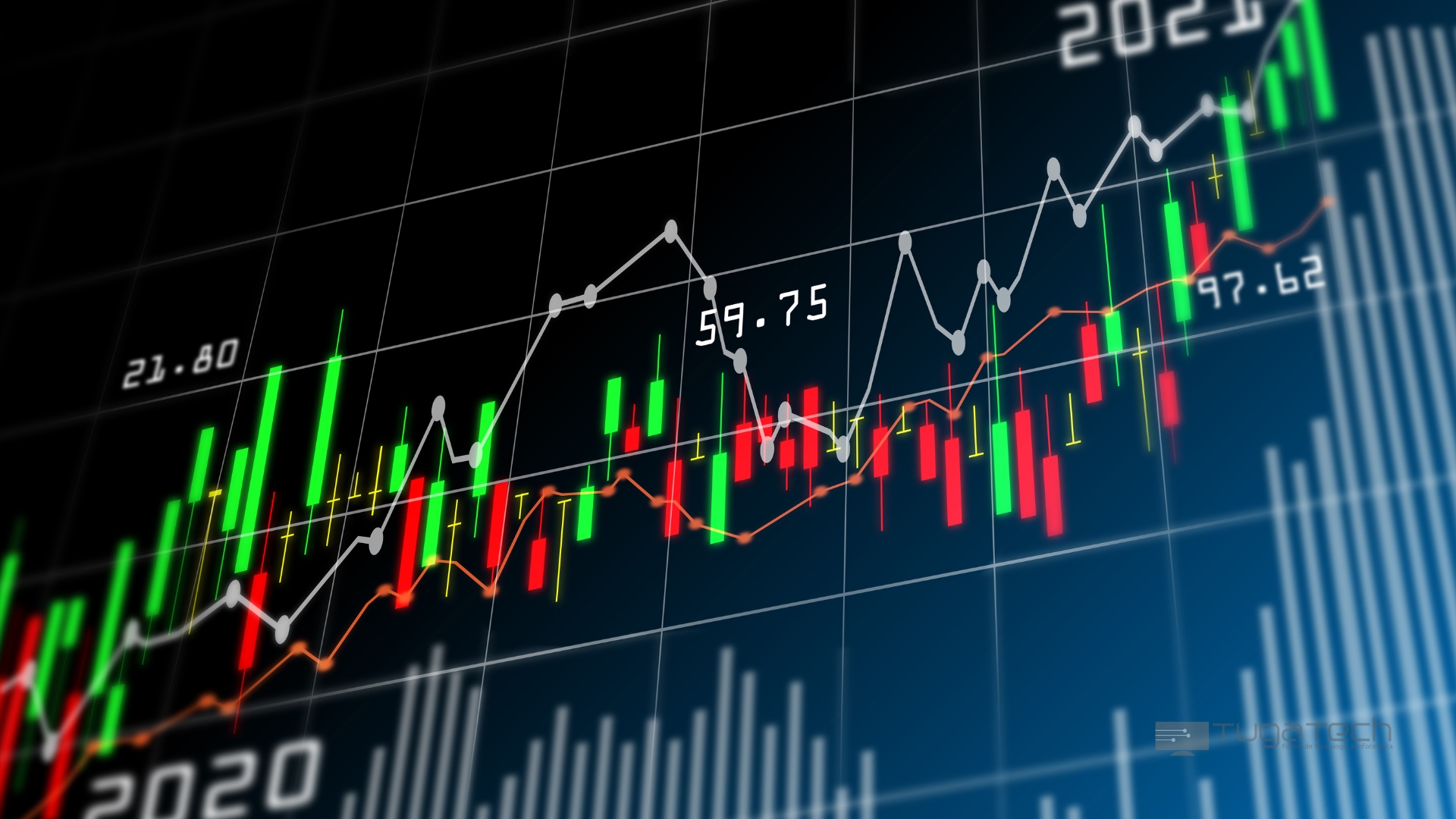 gráfico de stocks a comprar e vender