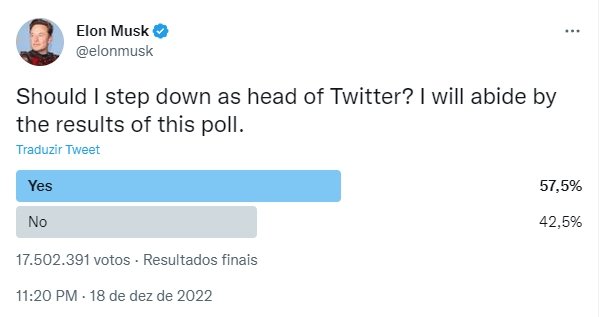 Votação de musk sobre saída do twitter