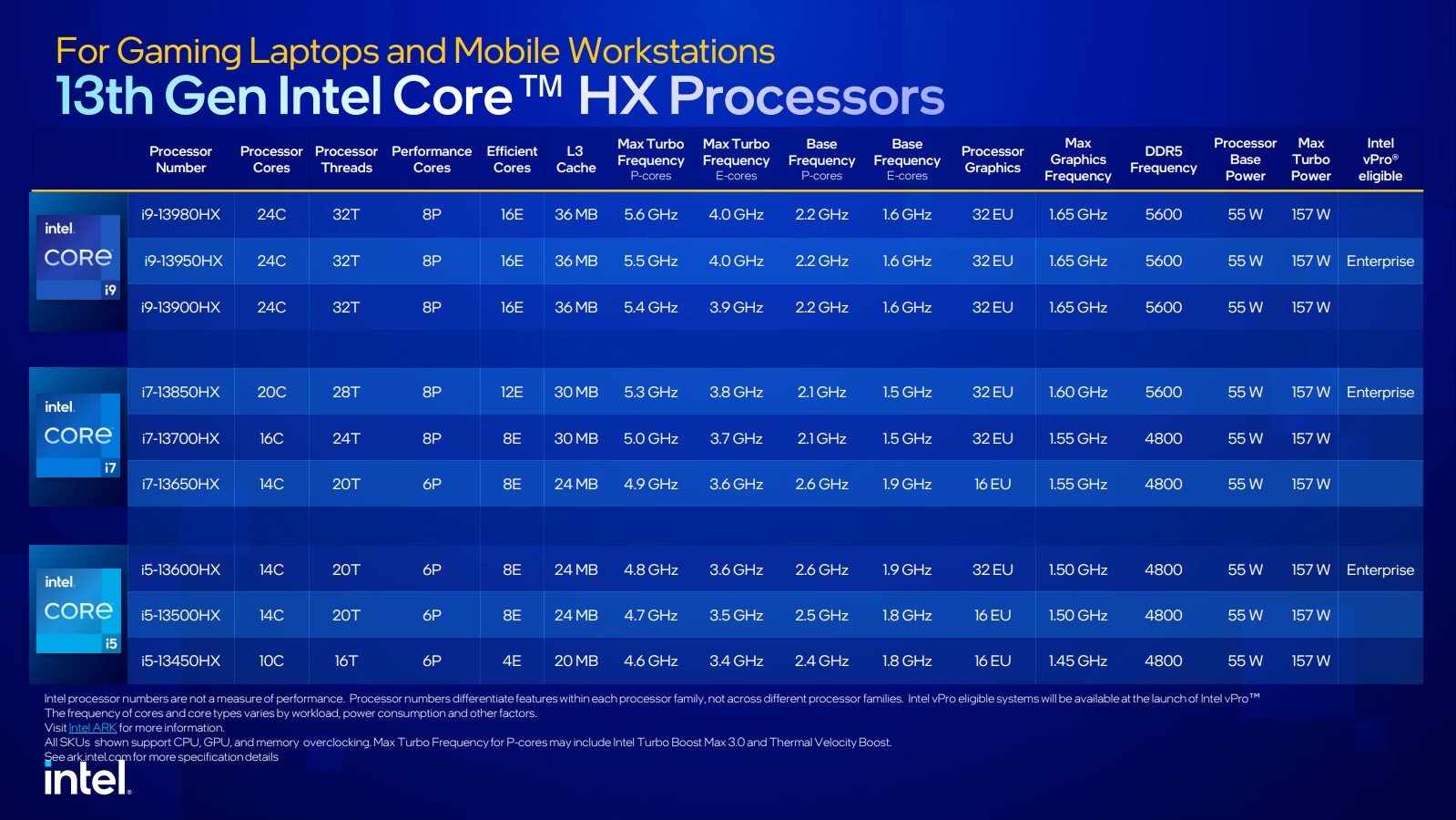 linha Intel core H