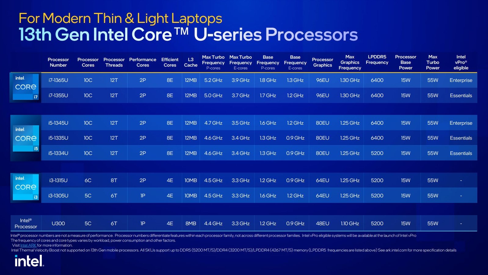 Intel core U processadores listagem