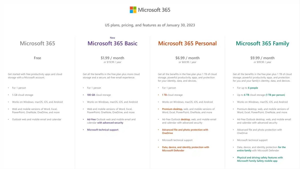 novos planos da Microsoft 365