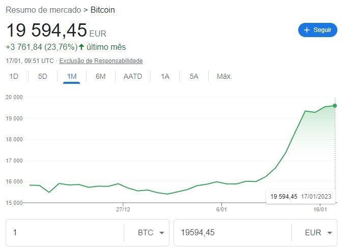 valor do Bitcoin no mercado