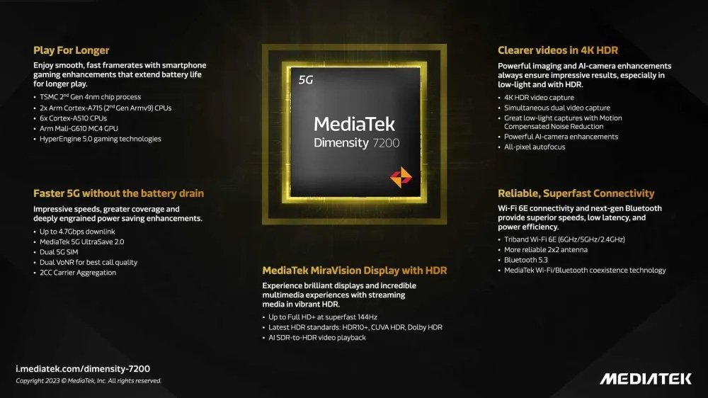 detalhes do chip da MediaTek