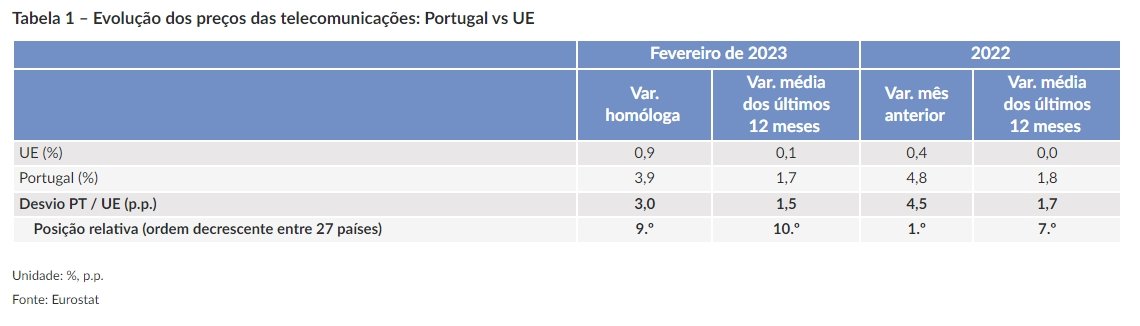 dados comparativos entre UE e Portugal
