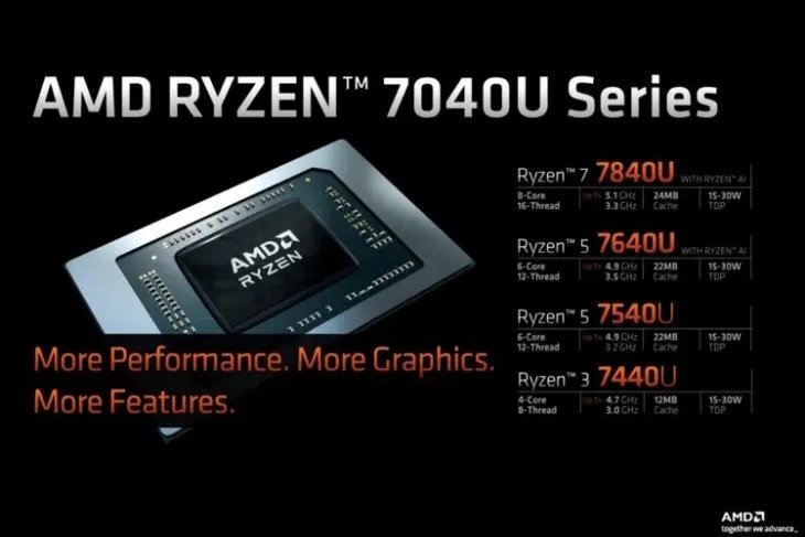 AMD Ryzen 7040U processadores