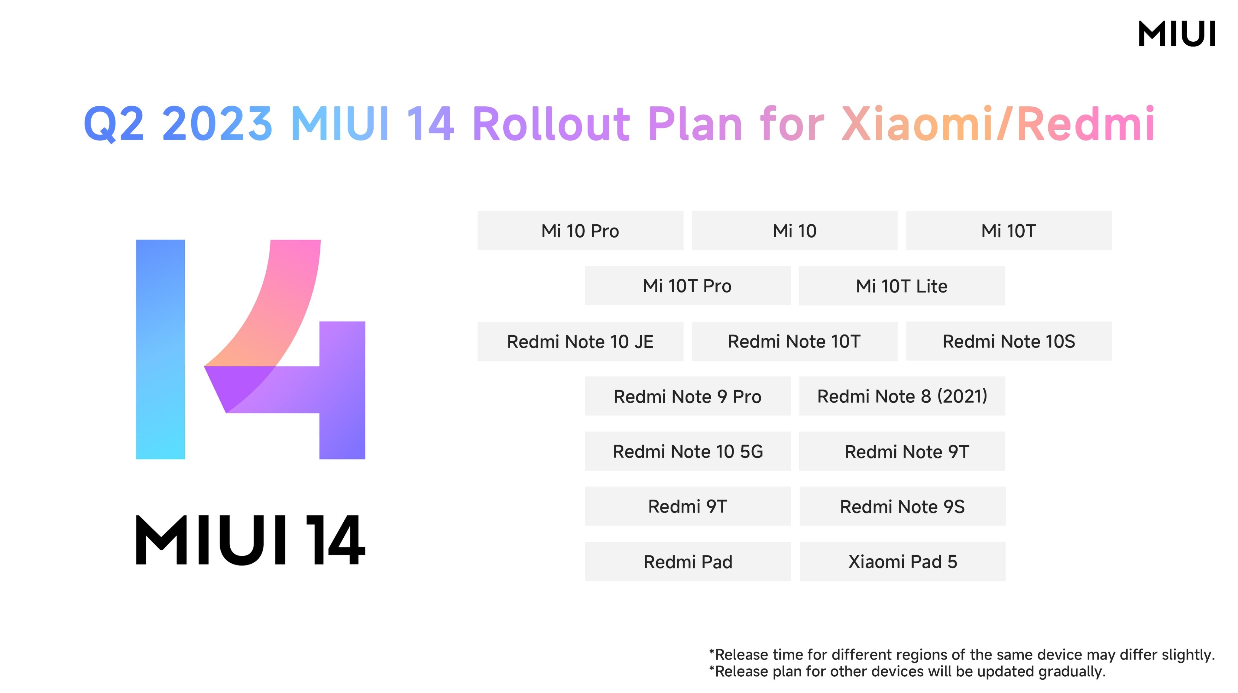Lista de dispositivos atualizados para MIUI 14 na Xiaomi
