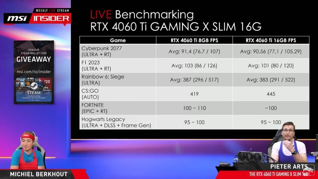 detalhes do desempenho da nova RTX 4060 Ti de 16 GB vs 8 GB