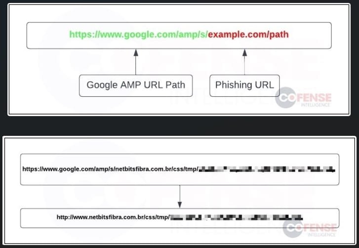 exemplo de esquema usando links AMP da Google