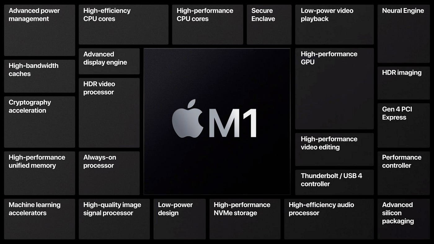 Apple chip M1