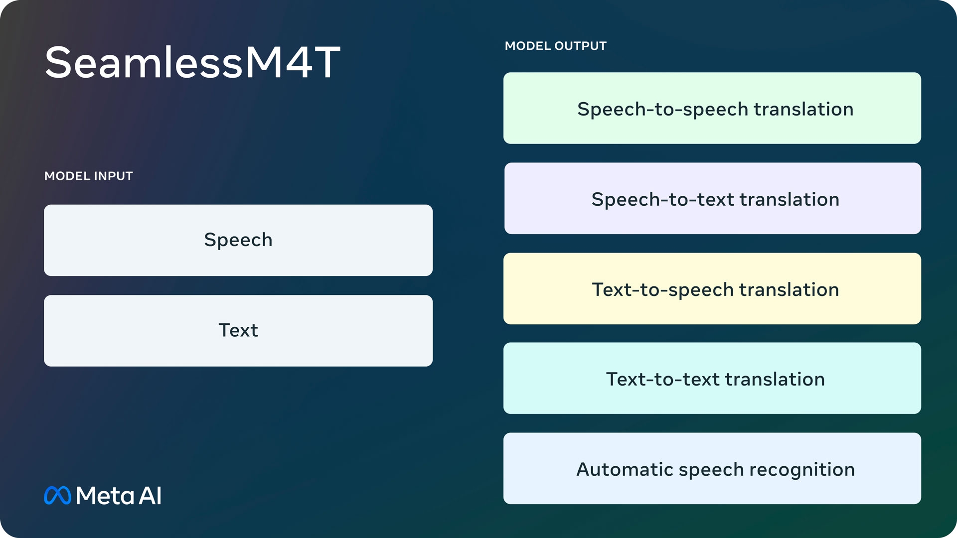 Meta IA