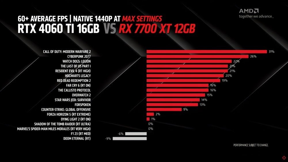 comparação entre placas da AMD e Nvidia