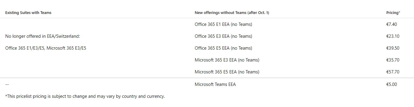 imagem dos preços do Microsoft 365 e Teams na UE