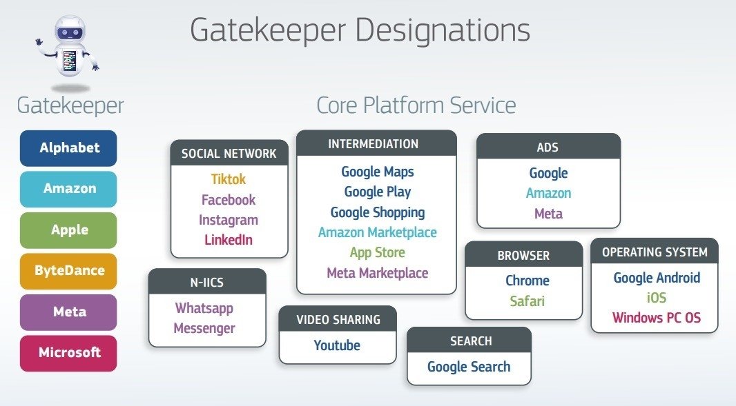 detalhes das entidades e serviços considerados como gatekeepers