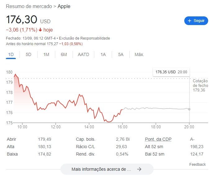 dados do valor das ações da Apple em bolsa