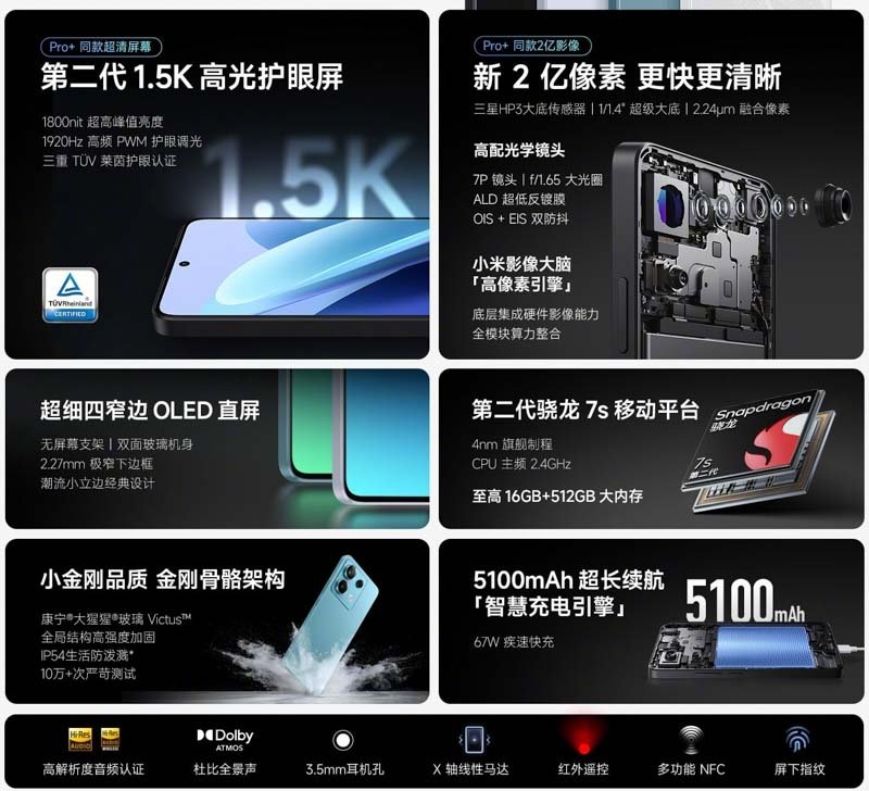 detalhes das caractristicas técnicas do Redmi Note 13 Pro 5G