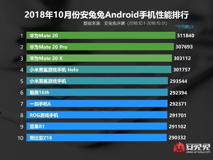 tabela antutu desempenho android